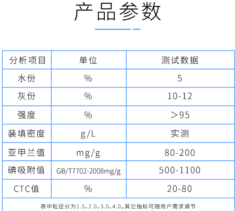 2mm<a href=http://m.dashi8.cn/zzhxt/ target=_blank class=infotextkey>柱狀活性炭</a>產(chǎn)品參數(shù)